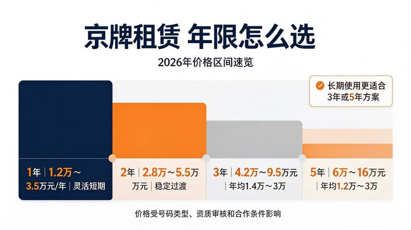 车牌租赁市场报告