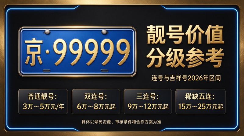 2026年北京租电车指标五年多少钱